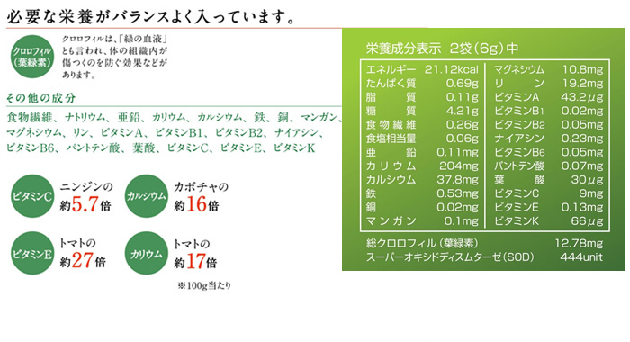 ビタミン、ミネラル、酵素類など、必要な栄養素がバランスよく配合!