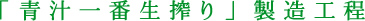 「青汁一番生搾り」製造工程